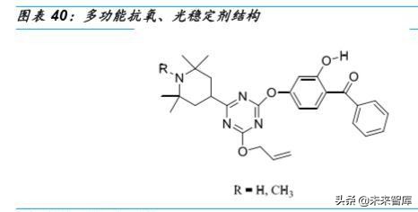 精细化工专题报告：高分子助剂行业深度研究