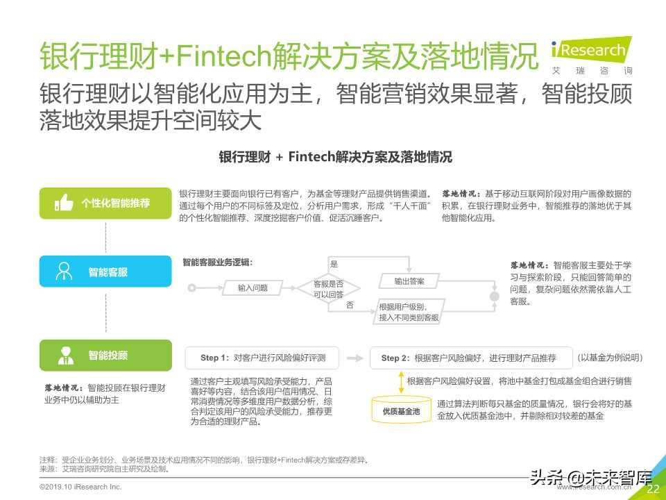 中国金融科技行业研究报告2019