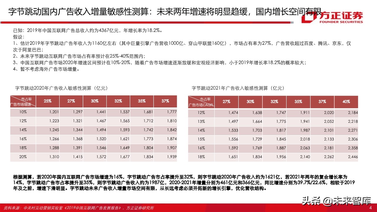 游戏行业95页深度报告：字节跳动vs腾讯游戏深度对比与前瞻