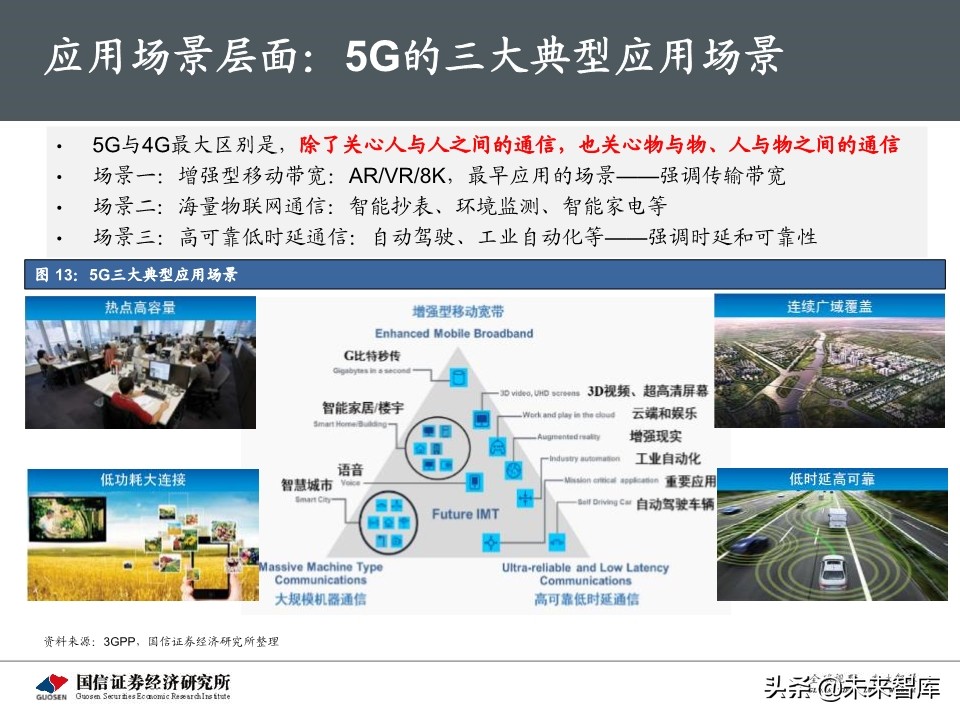 5G新基建最新进展及投资机会深度分析报告