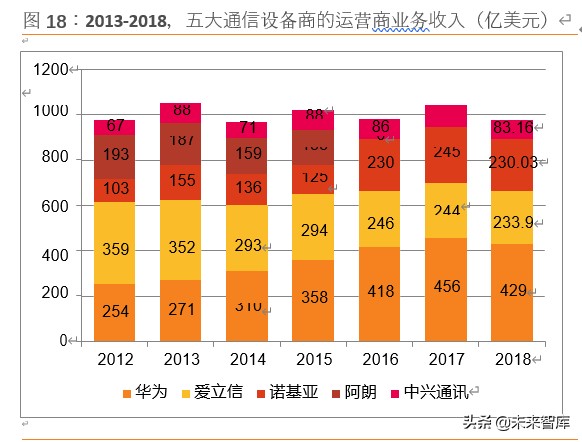 中兴通讯深度解析：5G龙头以最好的姿态迎接最好的成长时代