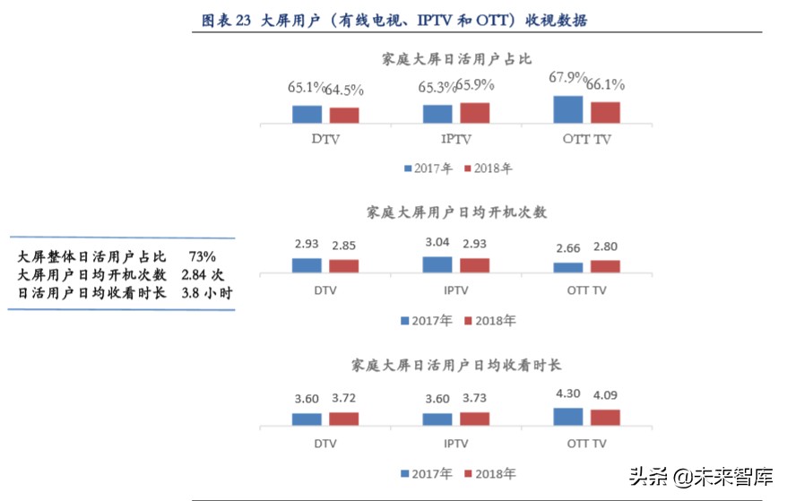 超高清视频行业深度报告：超高清视频助力电视大屏价值回归