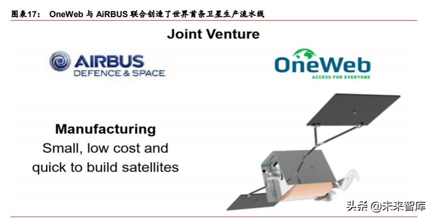卫星互联网行业深度报告：掘金产业链新机遇