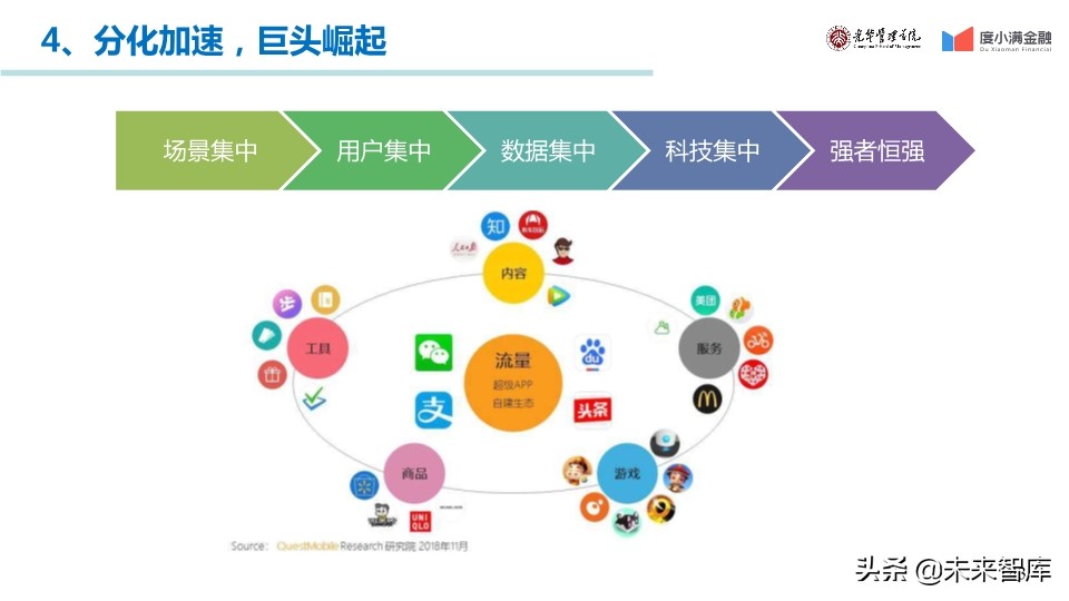 中国消费金融行业年度报告2019