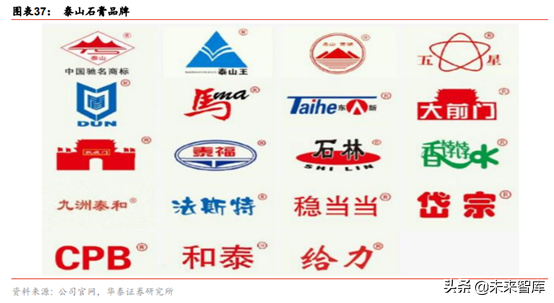 建材细分行业之石膏板深度研究