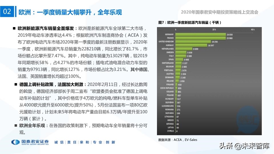新能源行业中期投资策略：新技术、新空间、新未来