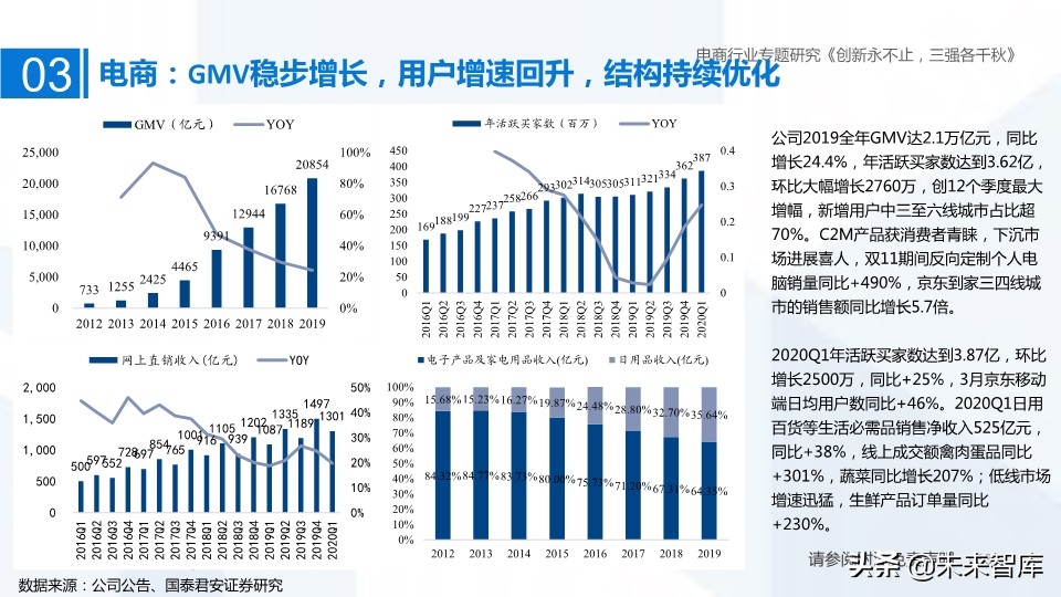 電商三強阿里、京東、拼多多深度研究：創新永不止，三強各千秋
