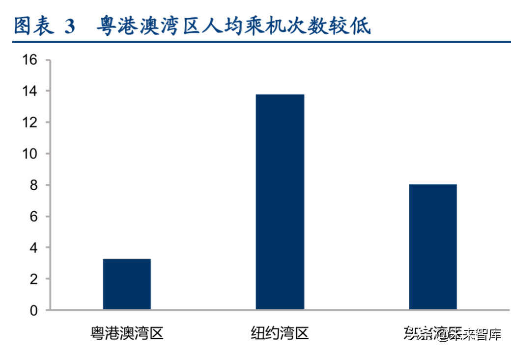 机场行业深度研究报告：粤港澳机场群格局推演