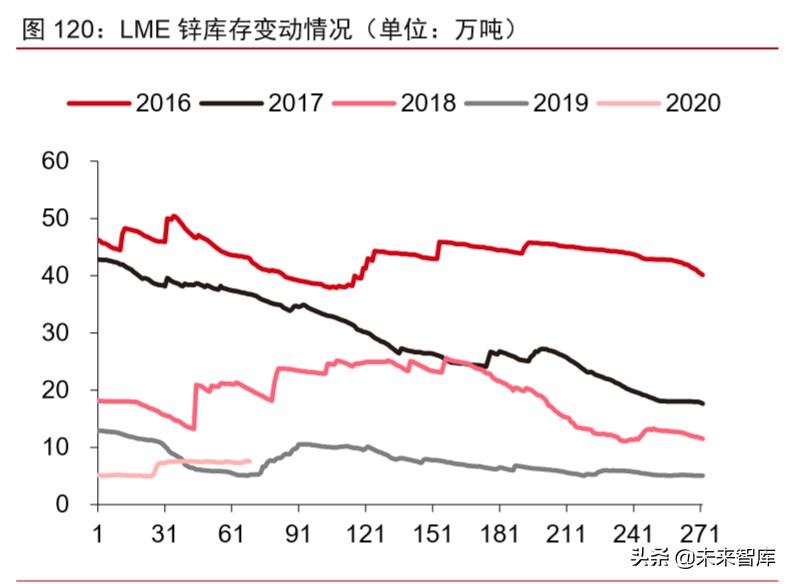 大宗商品2020年二季度展望：大宗商品将迎来绝佳配置期