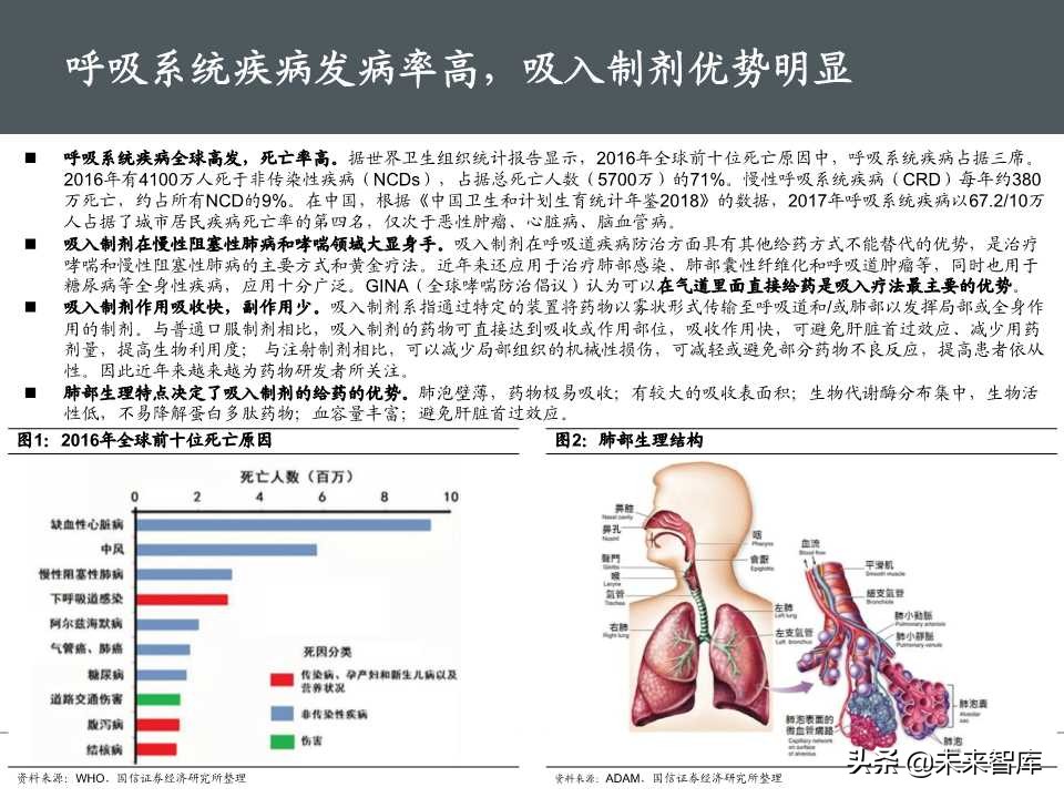 创新药专题报告之呼吸科吸入制剂深度研究（69页PPT）