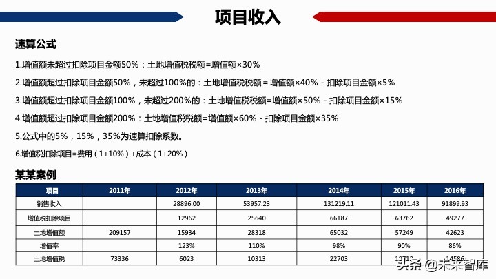 房地產開發項目經濟測算方法精品(117頁PPT)