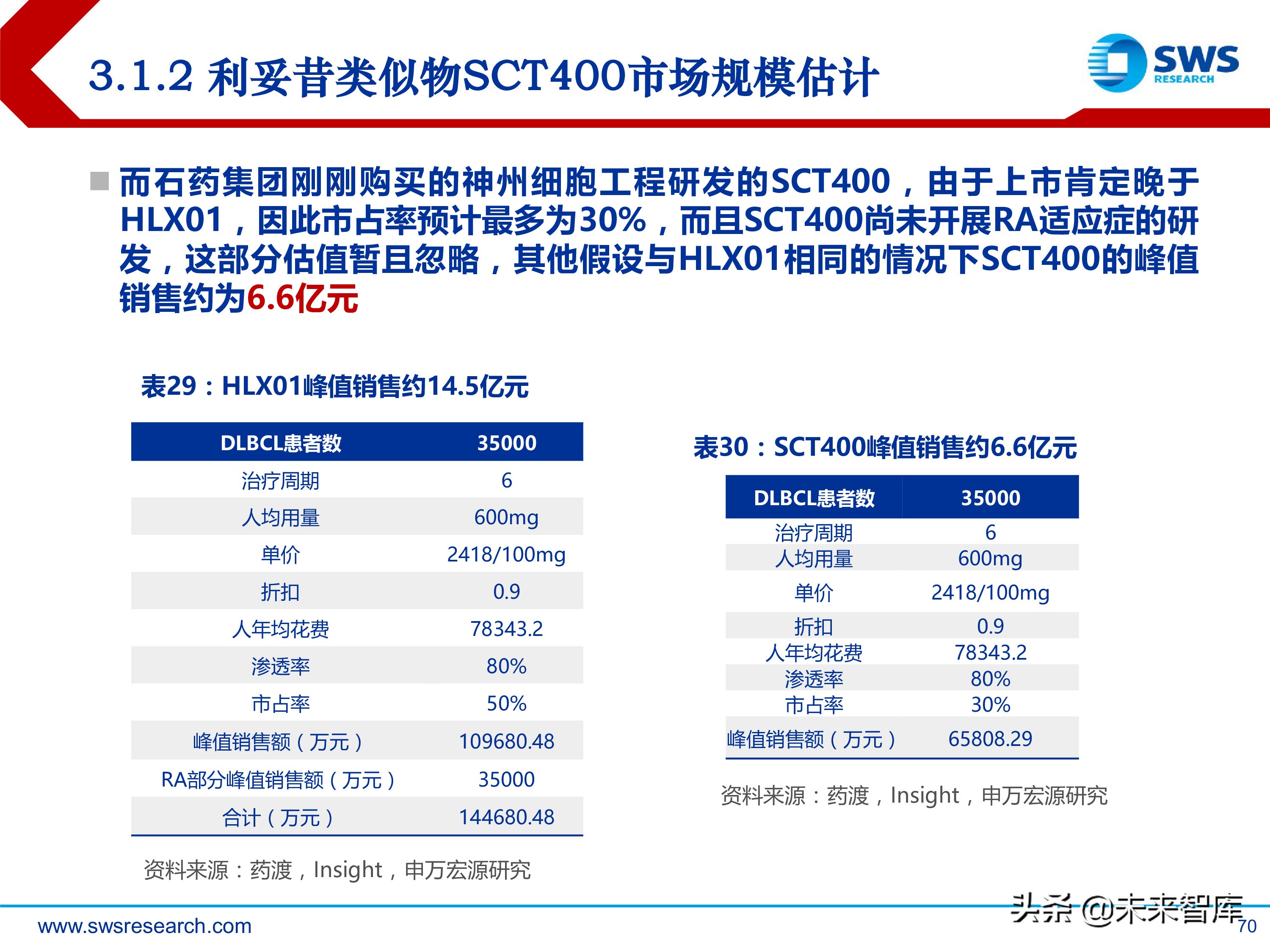 肿瘤创新药：淋巴瘤/白血病专题研究报告