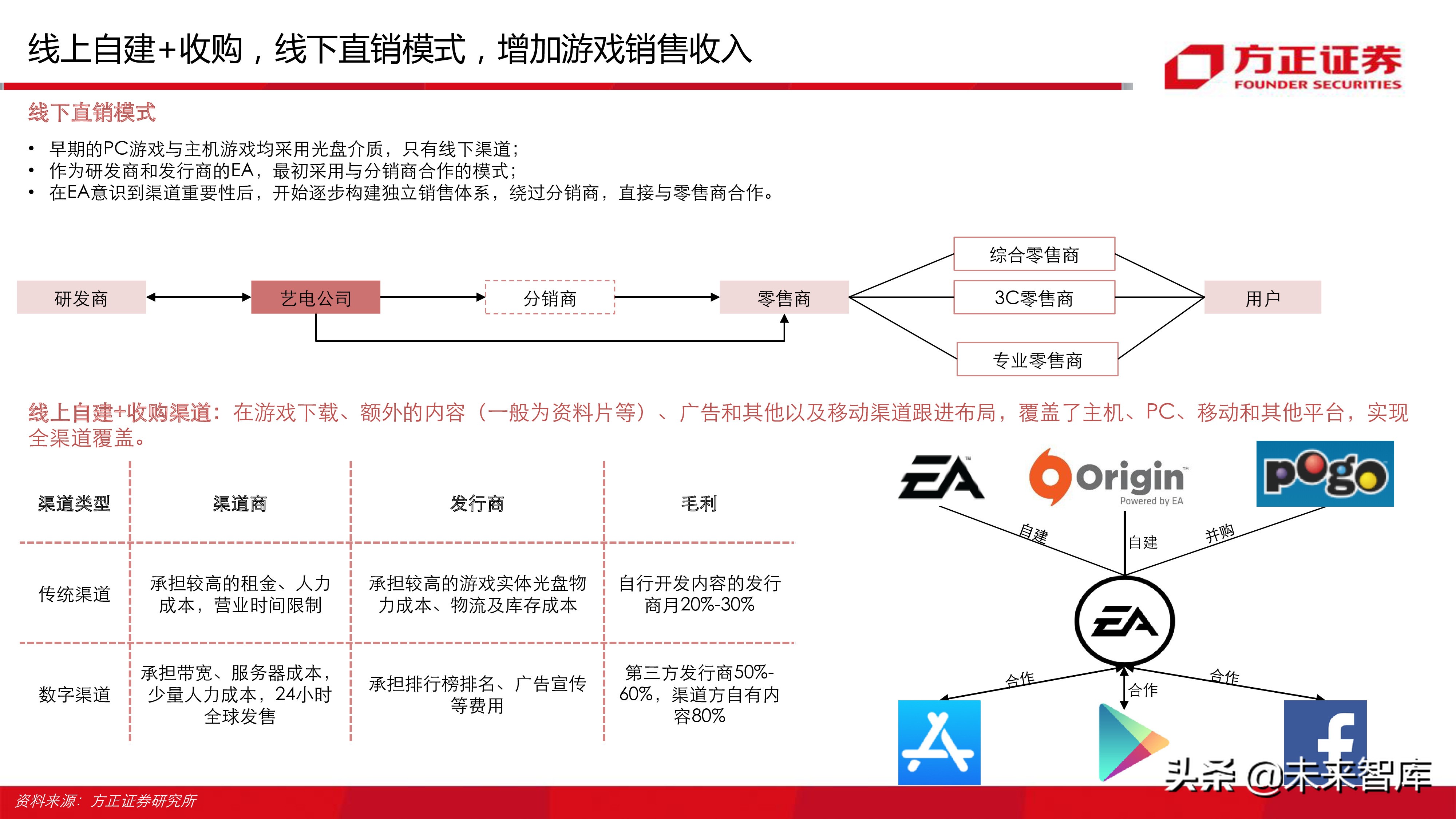 云游戏行业深度分析报告：寻找游戏界的Netflix（77页ppt）