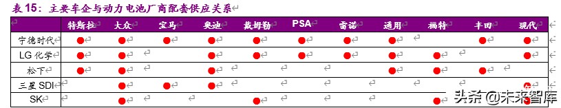 新能源行业2020年下半年投资策略：新玩家，新技术，新基建