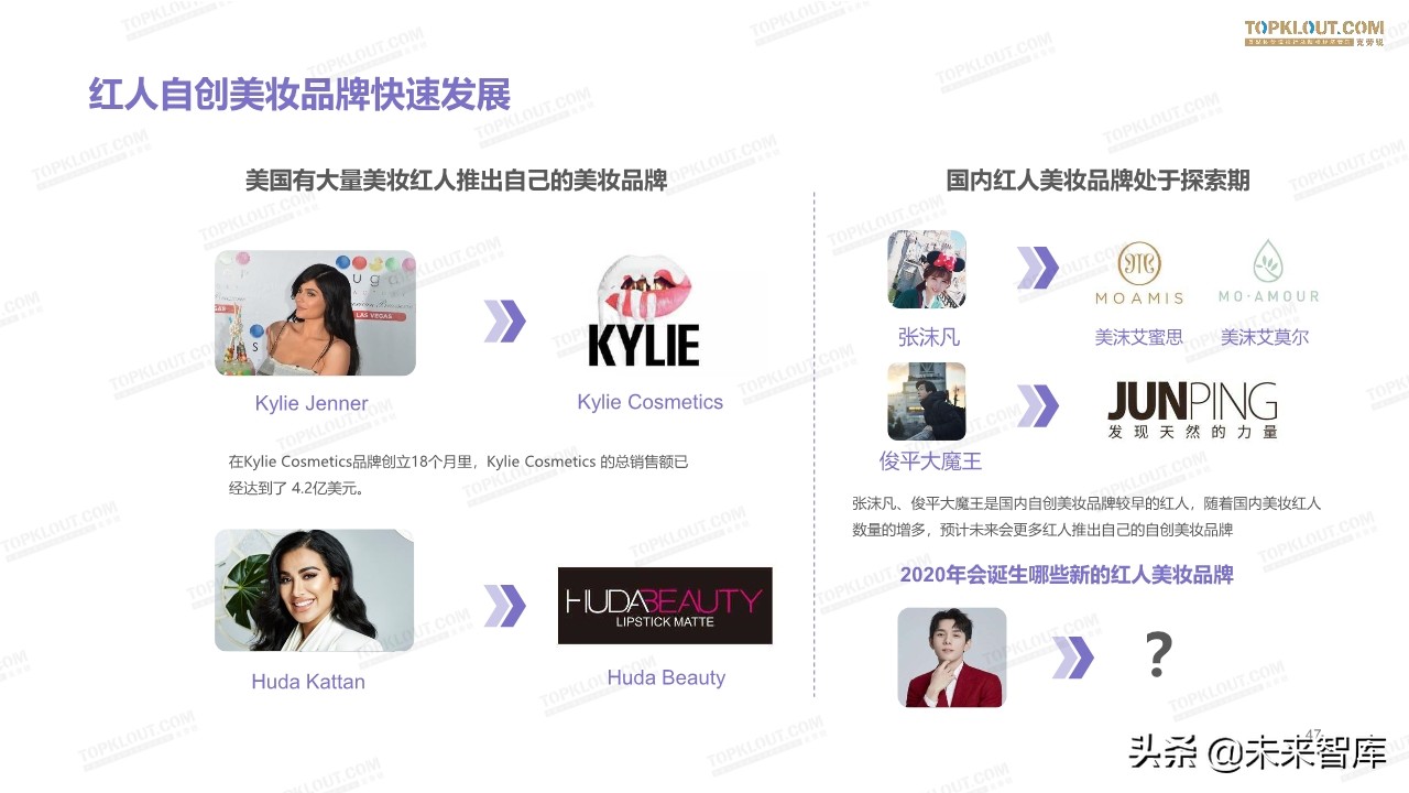 2019美妆红人营销报告
