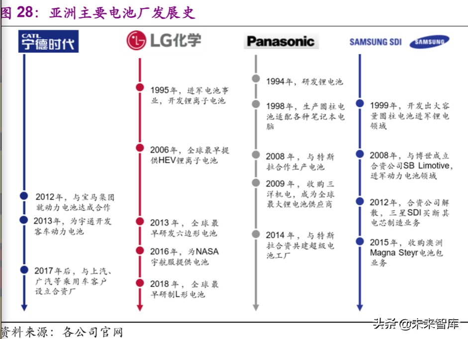 电动车行业专题报告：欧洲电动化强势来袭，锂电产业链扶摇而上