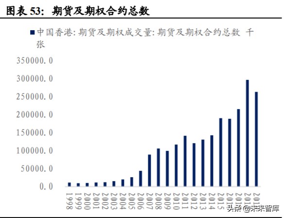 近有广深，远有京沪，香港金融中心地位前景几何