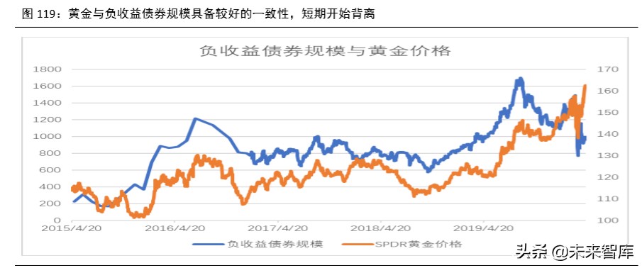 2020年下半年宏觀分析及大類資產配置報告