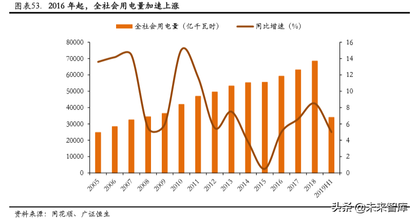核电行业专题报告之中国广核深度解析