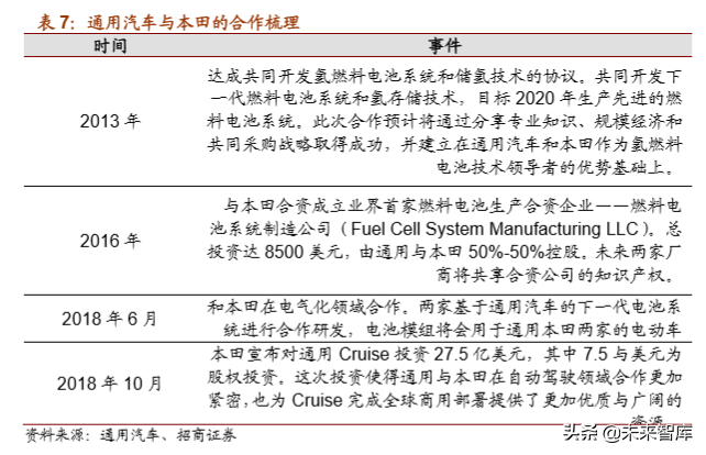 通用汽车战略解析：放下过去，迎接未来