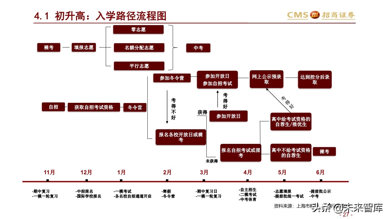 北上深升学政策专题研究：2020年上海地区升学指南