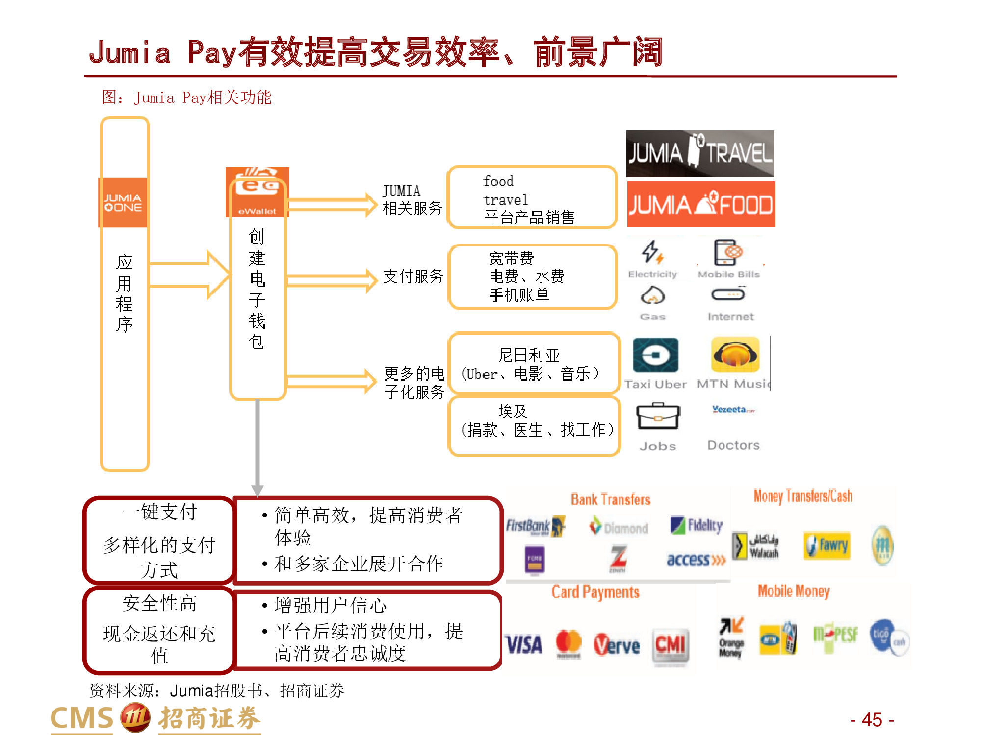 深度解析“非洲阿里巴巴”：非陆电商第一股Jumia Technologies