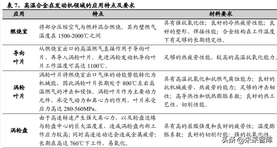 高温合金专题报告：把握尖端工业材料的自主可控机遇