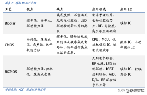 化合物半导体专题报告：5G推动射频行业飞速增长
