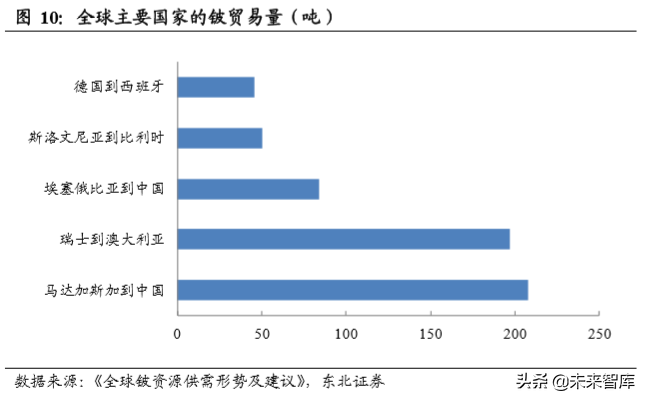有色金属行业深度报告：铍，航天军工高精尖材料