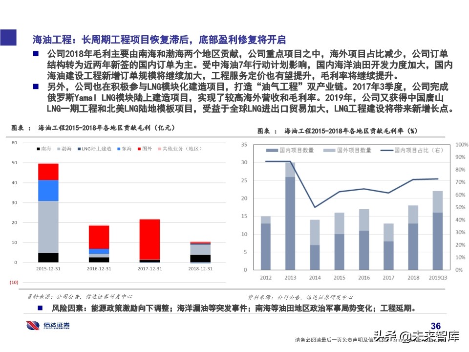 石化行业研究及2020投资策略：挖掘新政策与新技术