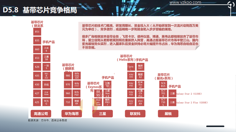2020中国半导体突围之战：行业竞争环境深度研究与指引（下）