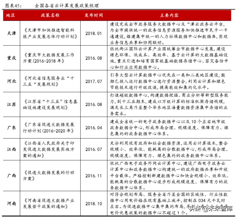 城市群发展专题报告：城市群，高质量发展的新增长极
