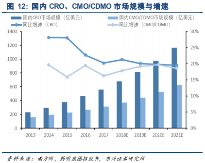 药明康德深度研究：药物研发外包龙头，创新时代强者恒强