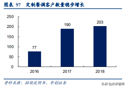 食品饮料行业深度研究报告：供应链能力筑就强者