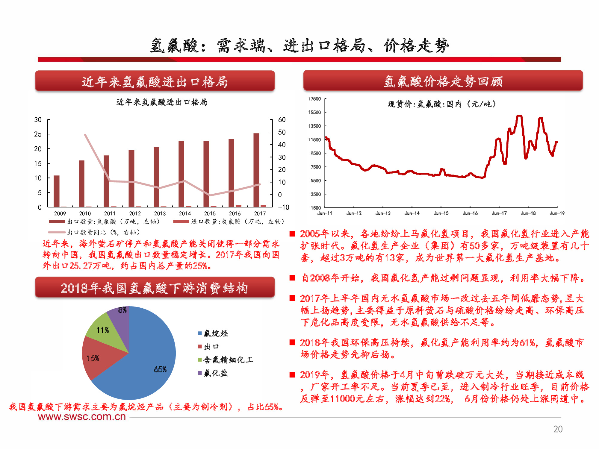 氟化工行业深度解析：全面分析框架（60页PPT）