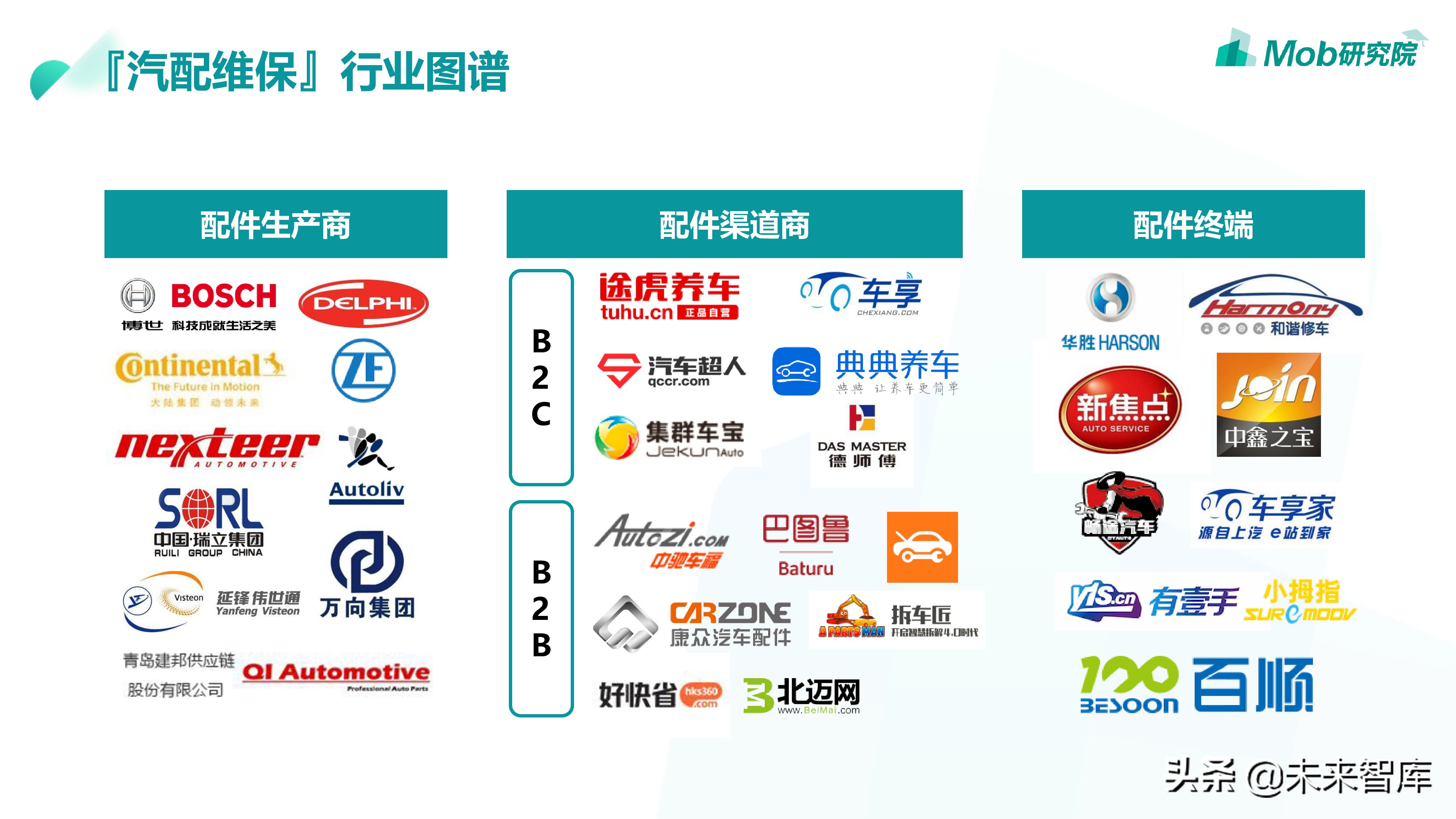 汽车后市场专题：2019汽配维修保养行业分析报告