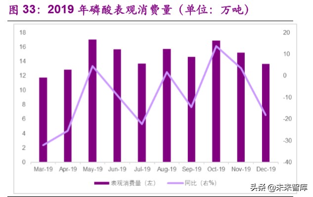 磷产业链专题报告：产能紧缩叠加环保趋严，供需格局有望反转
