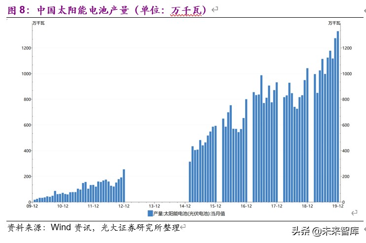 电子特气行业深度报告：国产化迎历史性机遇