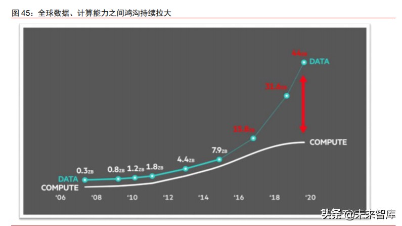 数字化前瞻研究：数字新基建，数字生态，数字经济