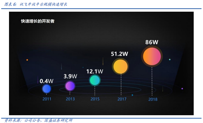 科大訊飛深度研究：AI+落地先行者，打造多個百億收入集群