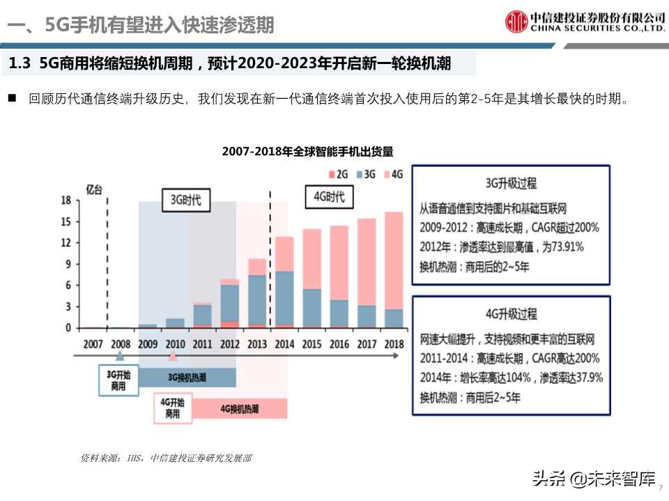 5G重磅报告详解电子创新与产业链发展机会（98页PPT）