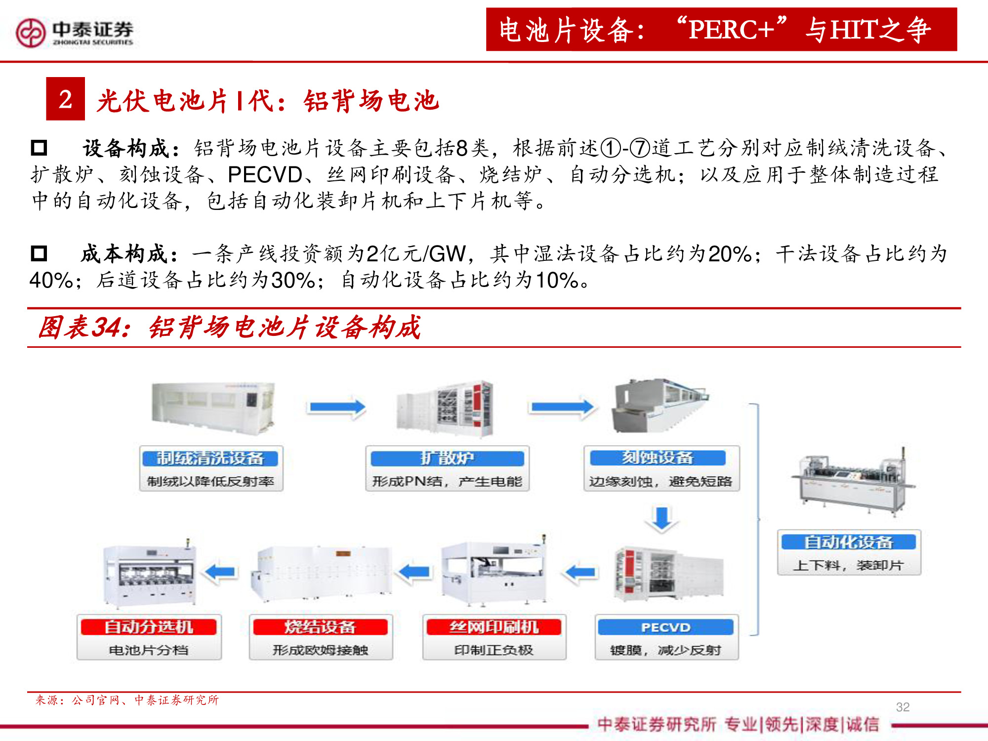 光伏设备全产业链深度研究报告（67页PPT）
