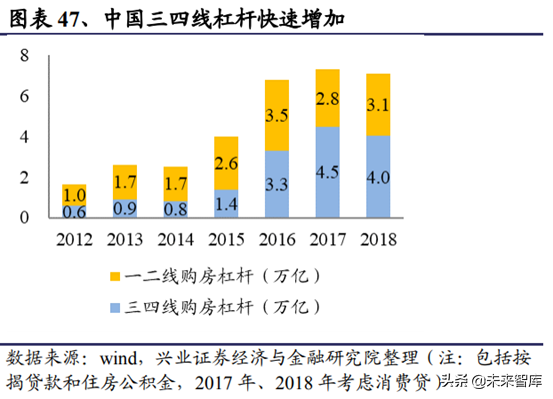 房地产行业研究：一二线与三四线城市变化趋势分析