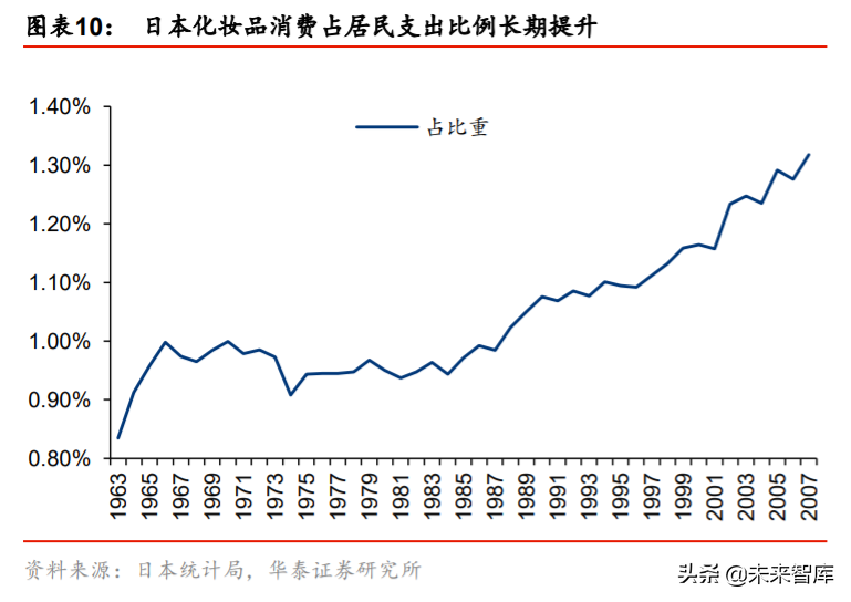 化妆品行业深度报告：景气延续，国货迎来高光时刻