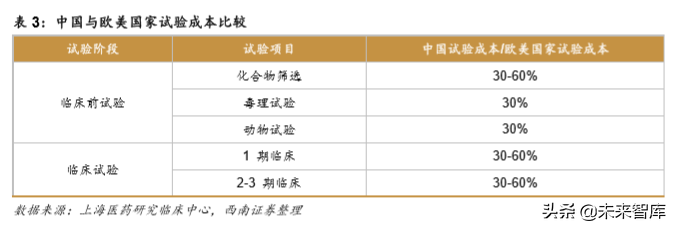 药明康德：创新药新时代，一体化赋能平台