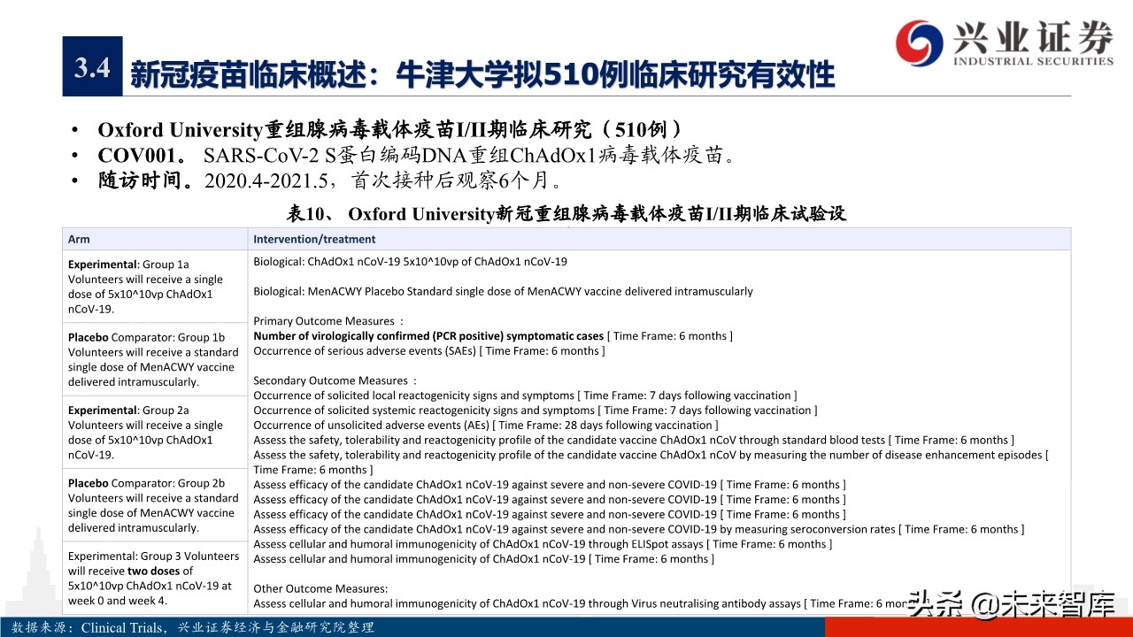 医药行业专题报告：新冠疫苗研发情况概览