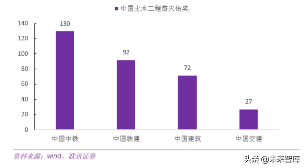 基建行业专题之中国中铁深度解析