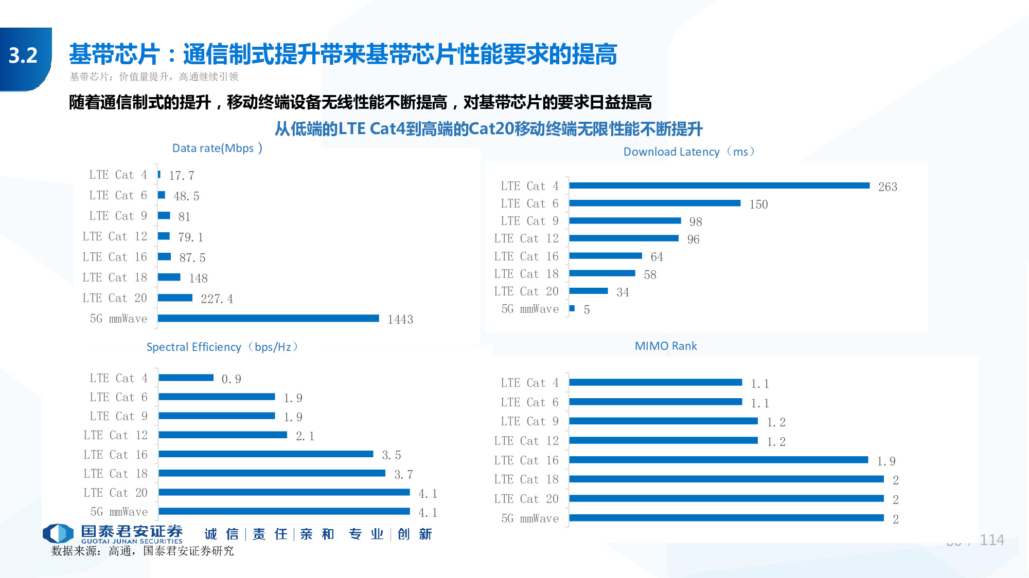 114页PPT深度解析5G产业链新机遇.pdf