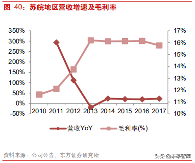 连锁超市深度研究：从国内外龙头发展史看连锁超市扩张路径