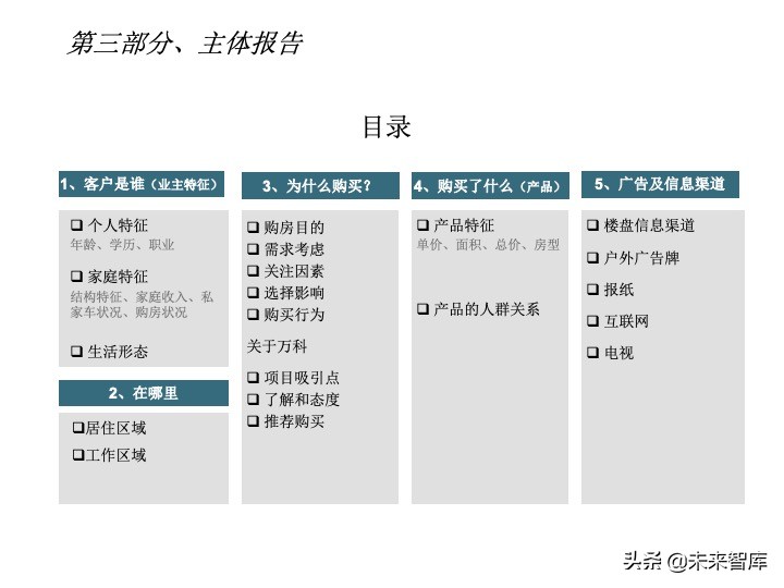 房地產(chǎn)客戶研究專題報(bào)告（客戶研究方法案例）